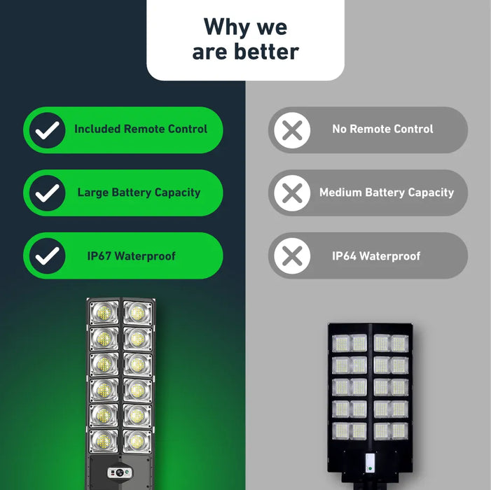 250W Solar LED Flood Light