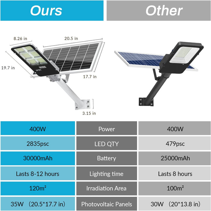 Ultra-Bright Solar Street Light