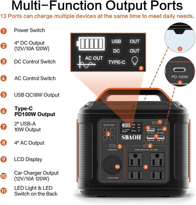 Portable Power Station, 300W 296Wh Solar Generator – Quick Charge / 110V AC Outlets / DC Ports & LED Flashlight, Lithium Battery Backup