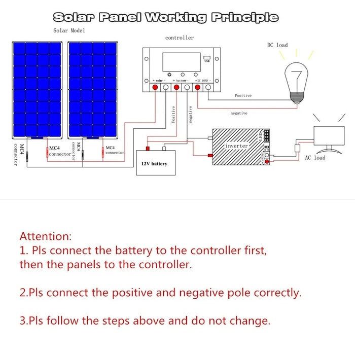 Flexible Solar Panel Kit – High-Efficiency 18V Monocrystalline Solar Panels for 12V/24V Systems