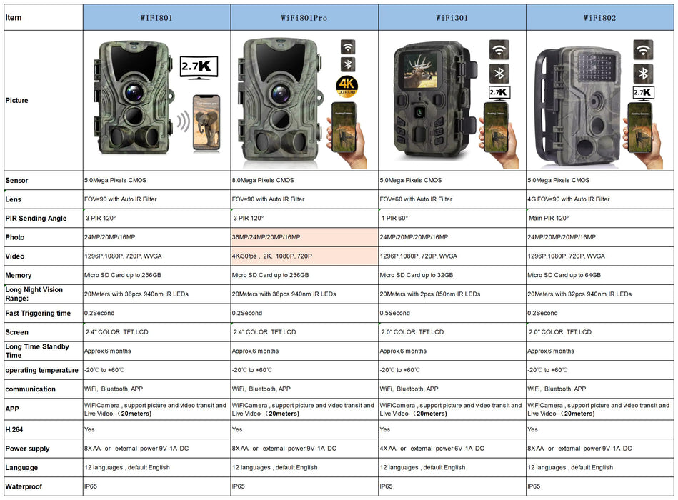 Trail WiFi Series Camera – 4K/2.7K Video, 36MP/24MP Images, Night Vision & Motion Detection