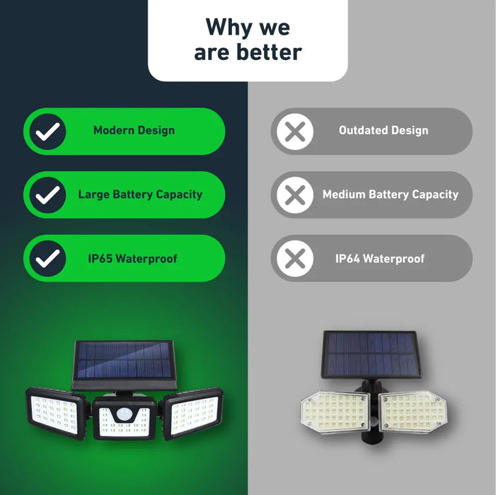 The ultra-bright solar motion sensor safety light